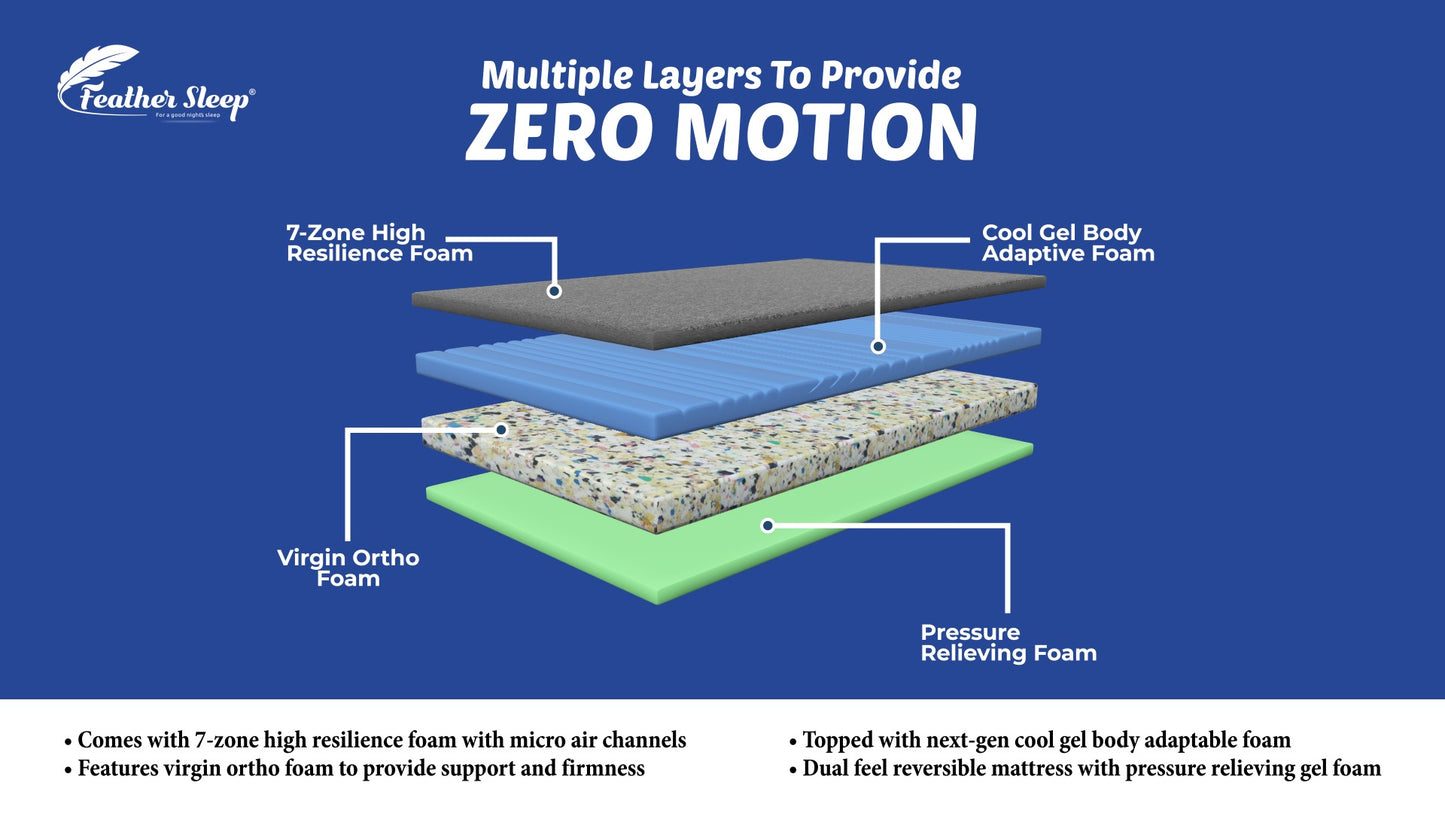 Feather Sleep Reversibe Dual Comfort Mattress