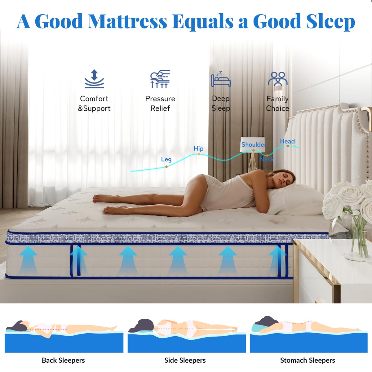 Passion Pro UltraCare Ortho Support – Triple Foam Comfort with 400 GSM Fabric