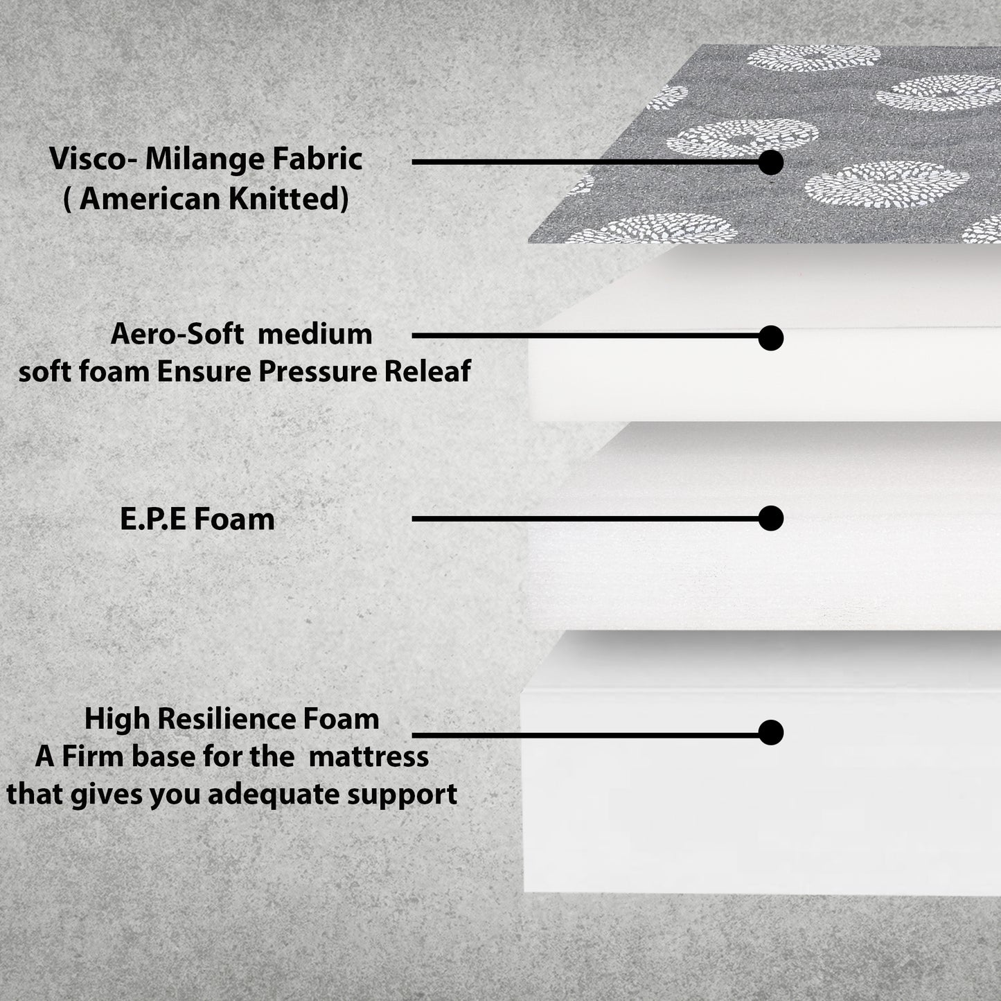 Feather Sleep Orthopedic Dual Comfort Soft & Firm 5 inch High Resilience (HR) Foam Mattress