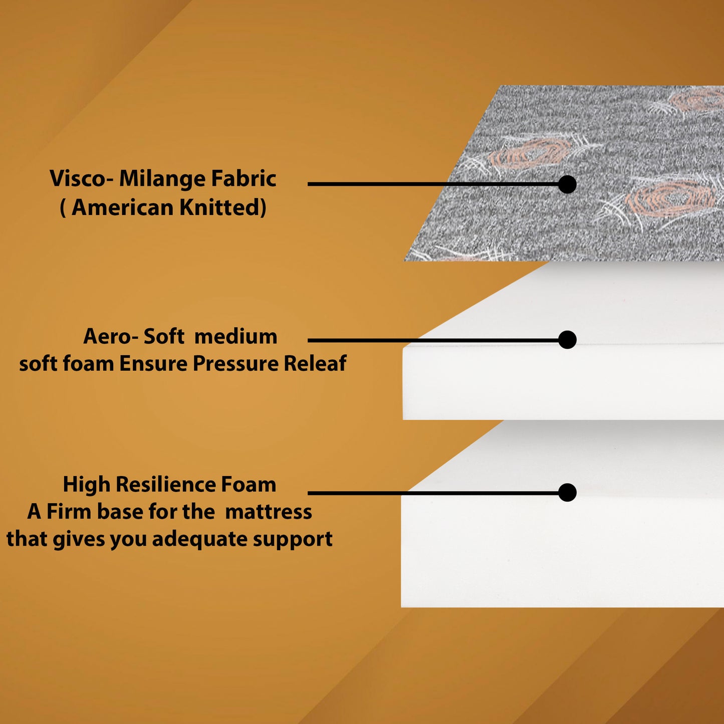 Feather Sleep Dual Comfort Mattress | 5 Inches Dual Side Hard & Soft Medium