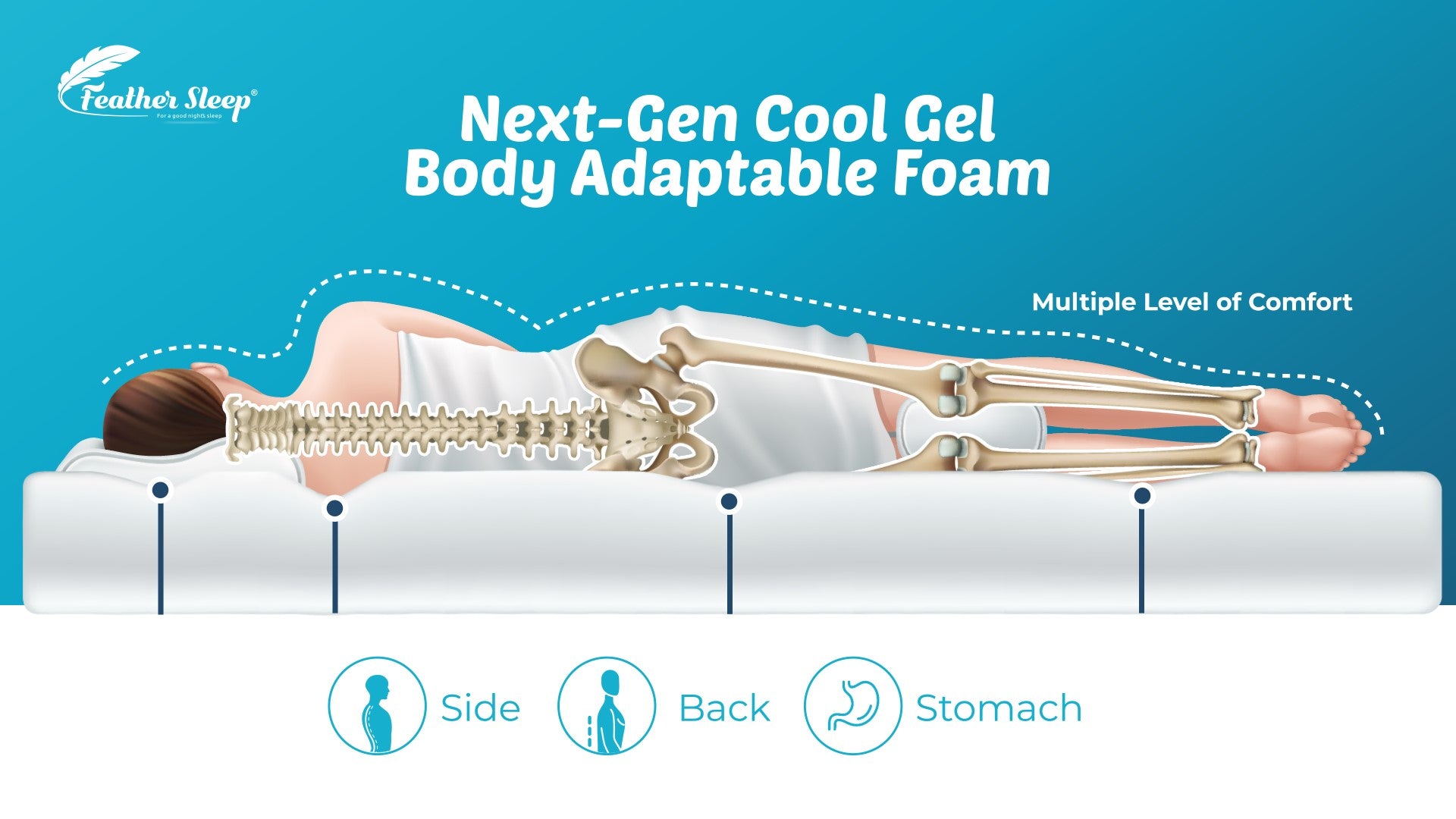 Next-Gen Cool Gel Body Adaptable Foam