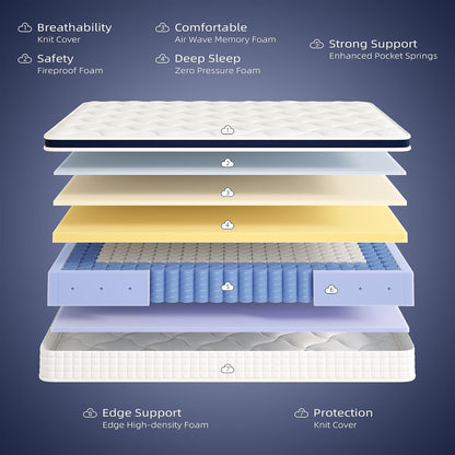 Feather Sleep 5 Zoned Pocket Spring Mattress | High Resilience & Memory Foam mattress