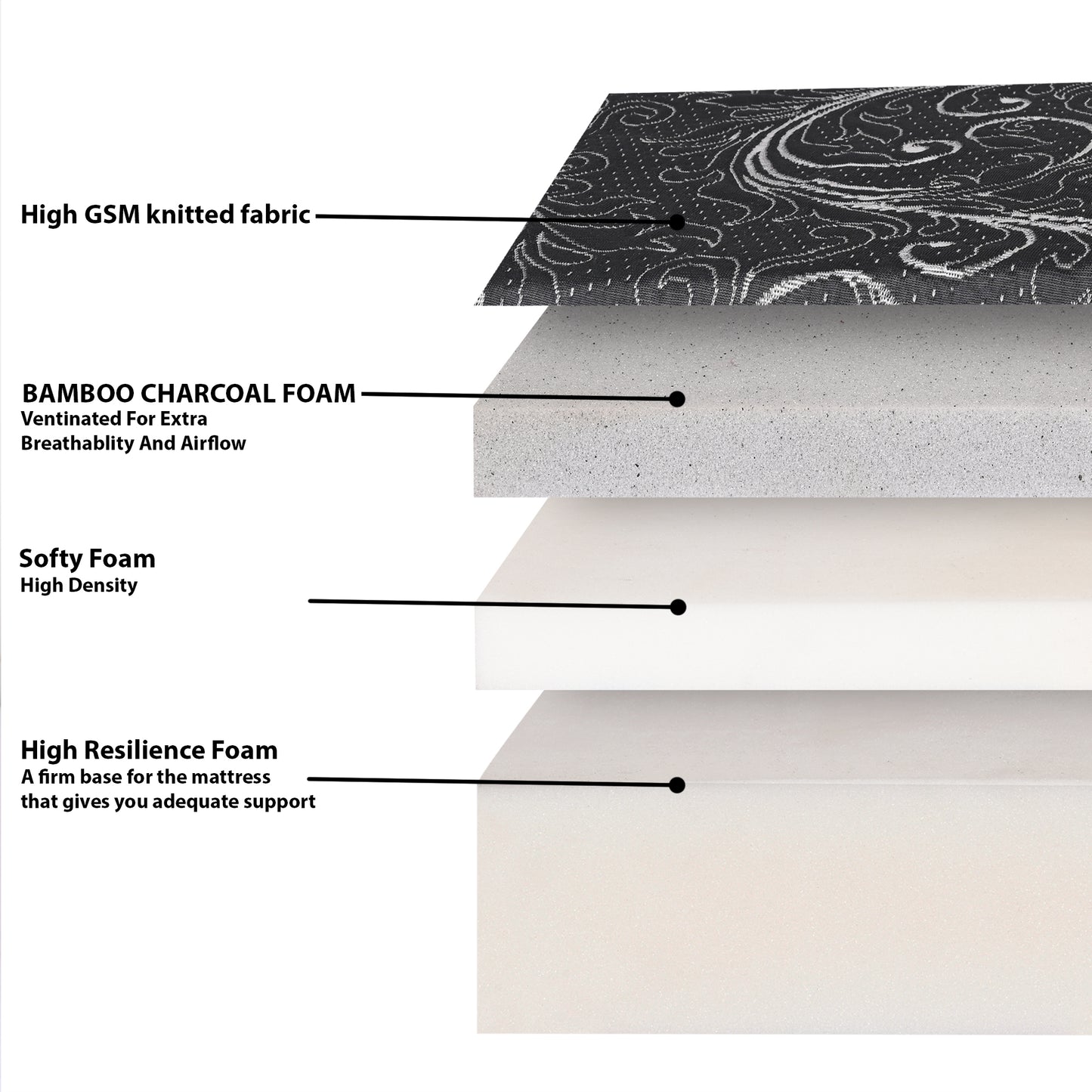 Feather Sleep Dual Comfort Mattress | Orthopedic Mattress 