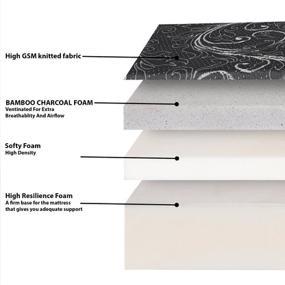 Feather Sleep Dual Comfort Mattress | Orthopedic Mattress 