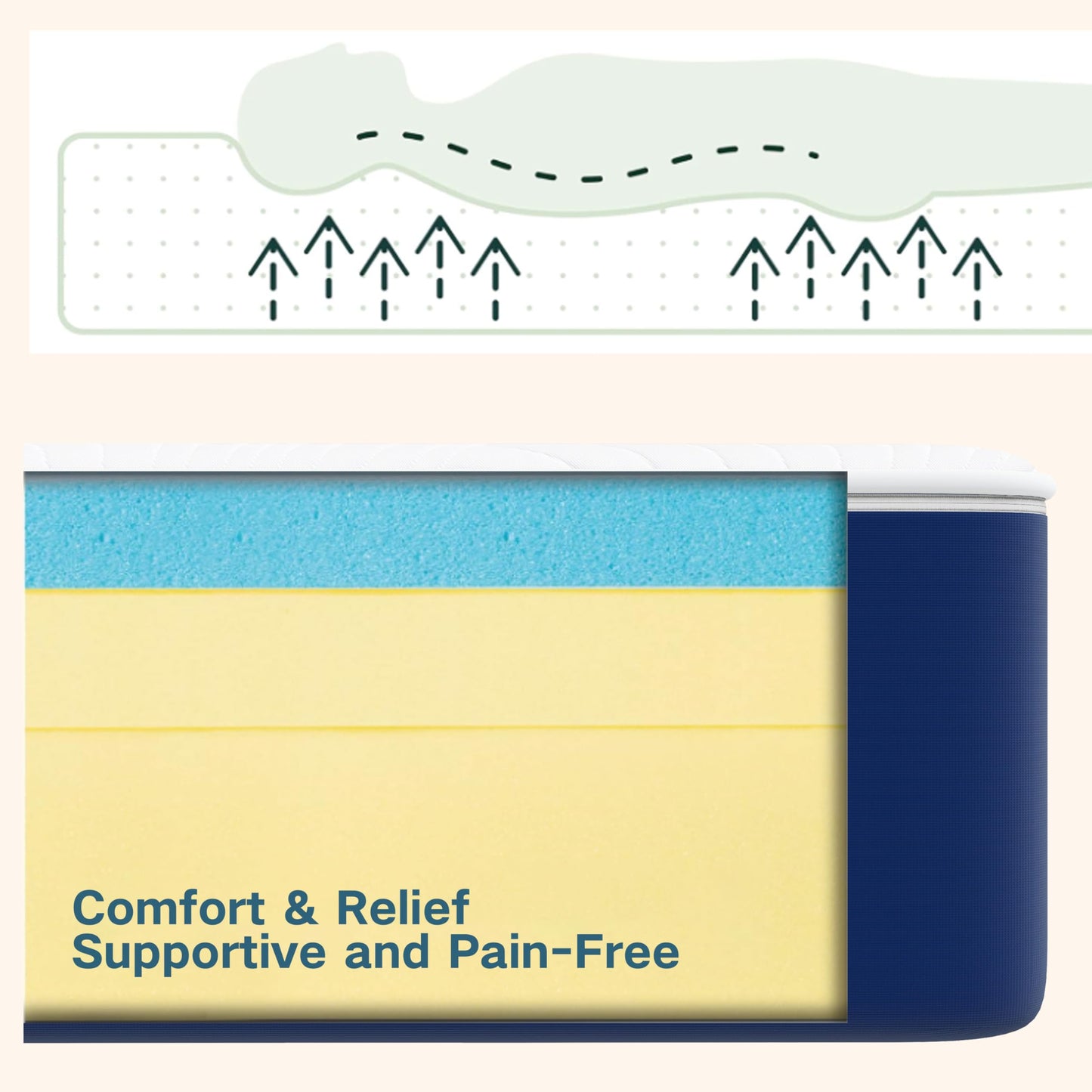 Feather Sleep Cooling Gel OrthoCool Gel Infused Foam Mattress with HR Foam Base | Orthopedic