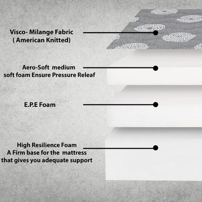 Feather Sleep Orthopedic Dual Comfort Soft & Firm 5 inch High Resilience (HR) Foam Mattress