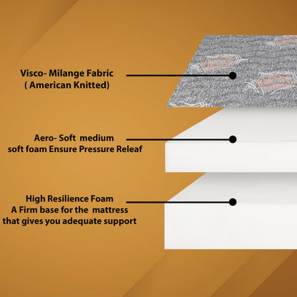 Feather Sleep Dual Comfort Mattress | 5 Inches Dual Side Hard & Soft Medium