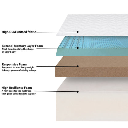 Feather Sleep Memory Foam Mattress | Orthopedic